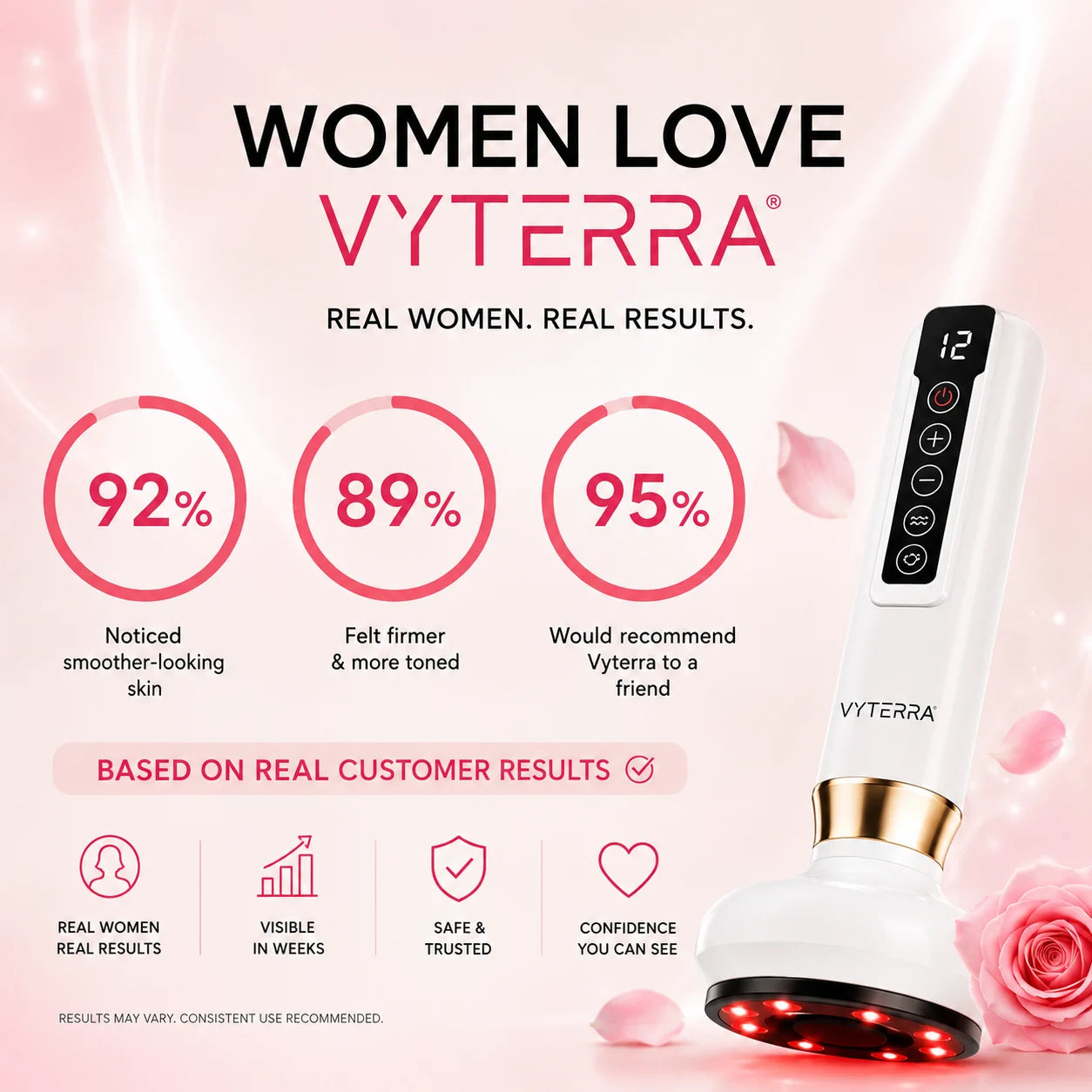 VYTERRA CELLULITE MASSAGER